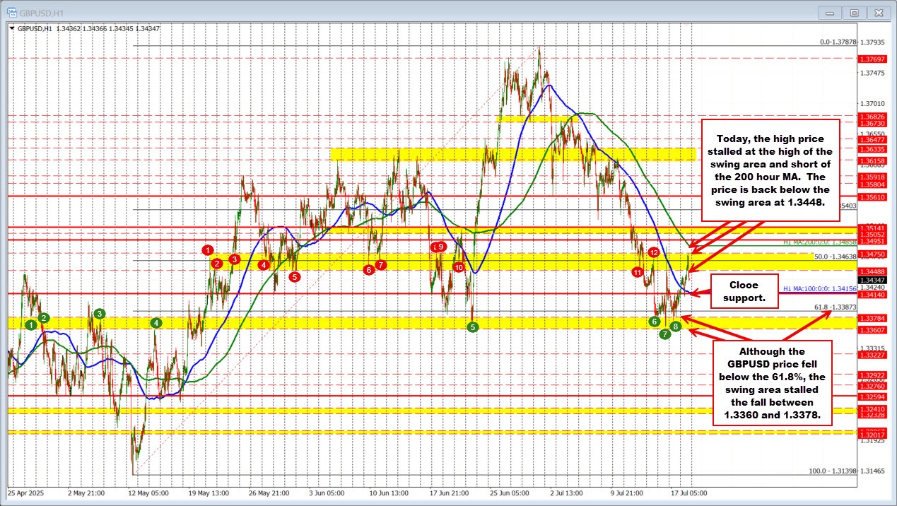 GBPUSD
