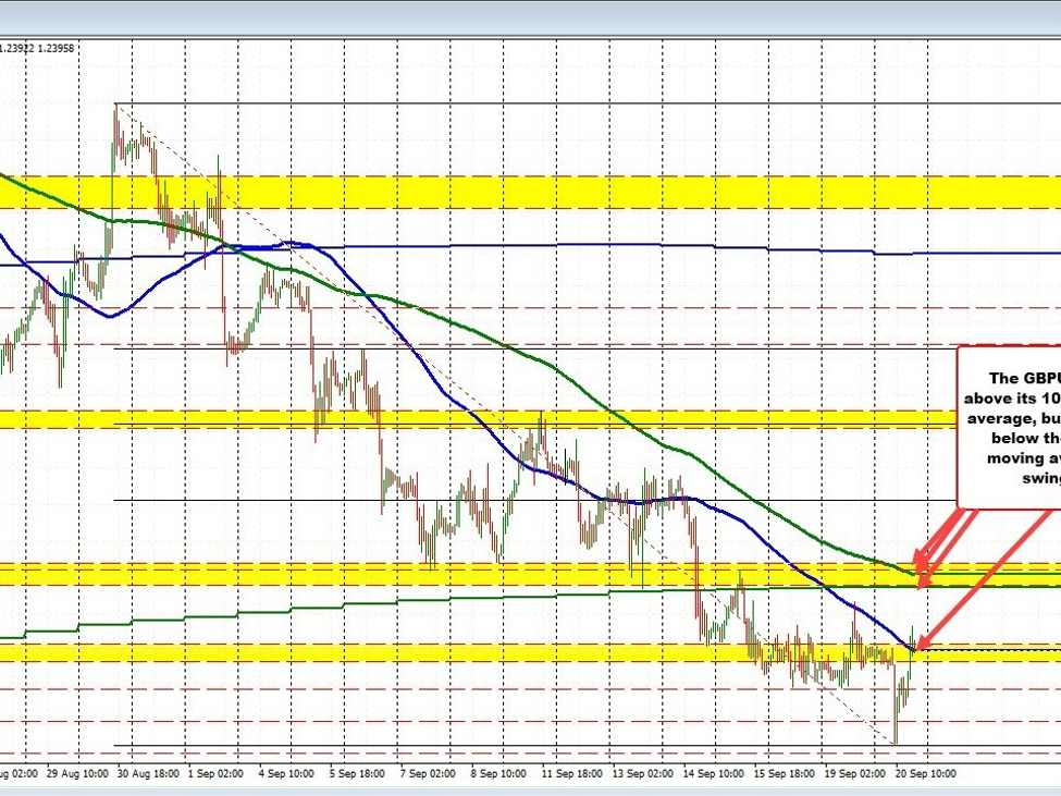 Deutsche Bank now sees the Bank of England keeping rates unchanged at 5.25% | Forexlive Deutsche Bank now sees the Bank of England keeping rates unchanged at 5.25% | Forexlive