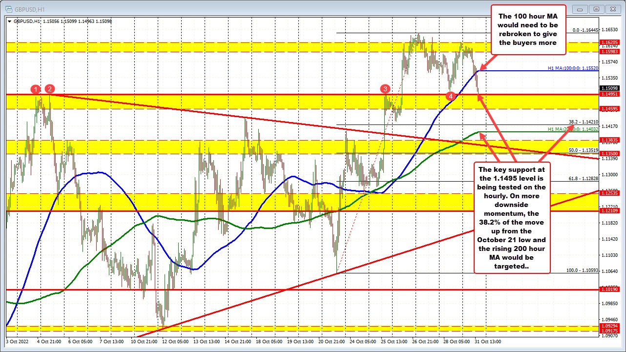 GBPUSD