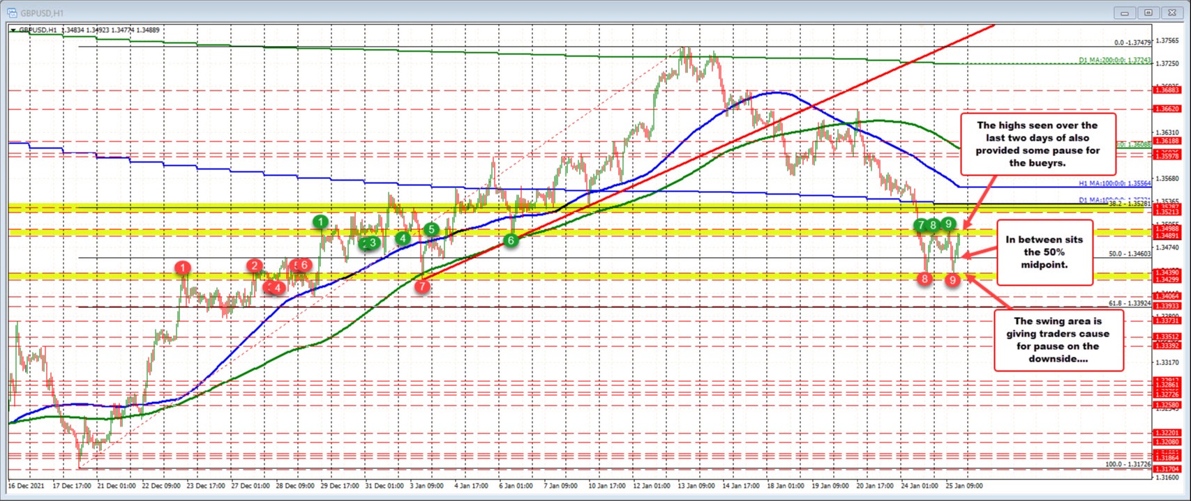 GBPUSD