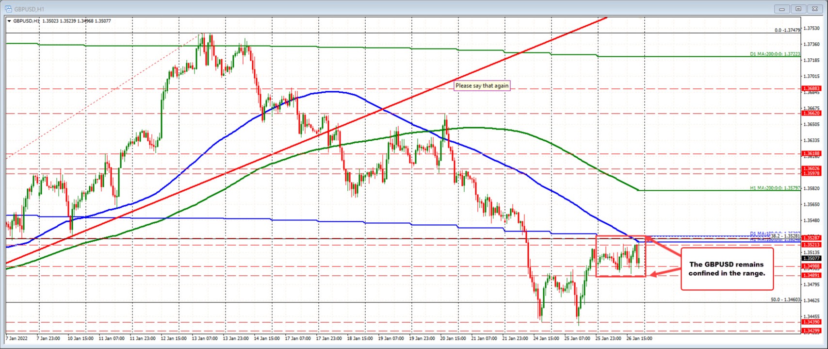 GBPUSD