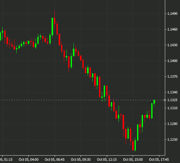 GBPUSD