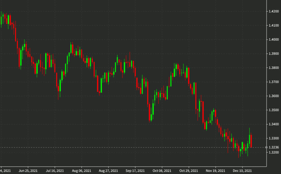 GBPUSD