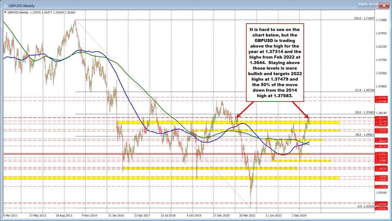 GBPUSD