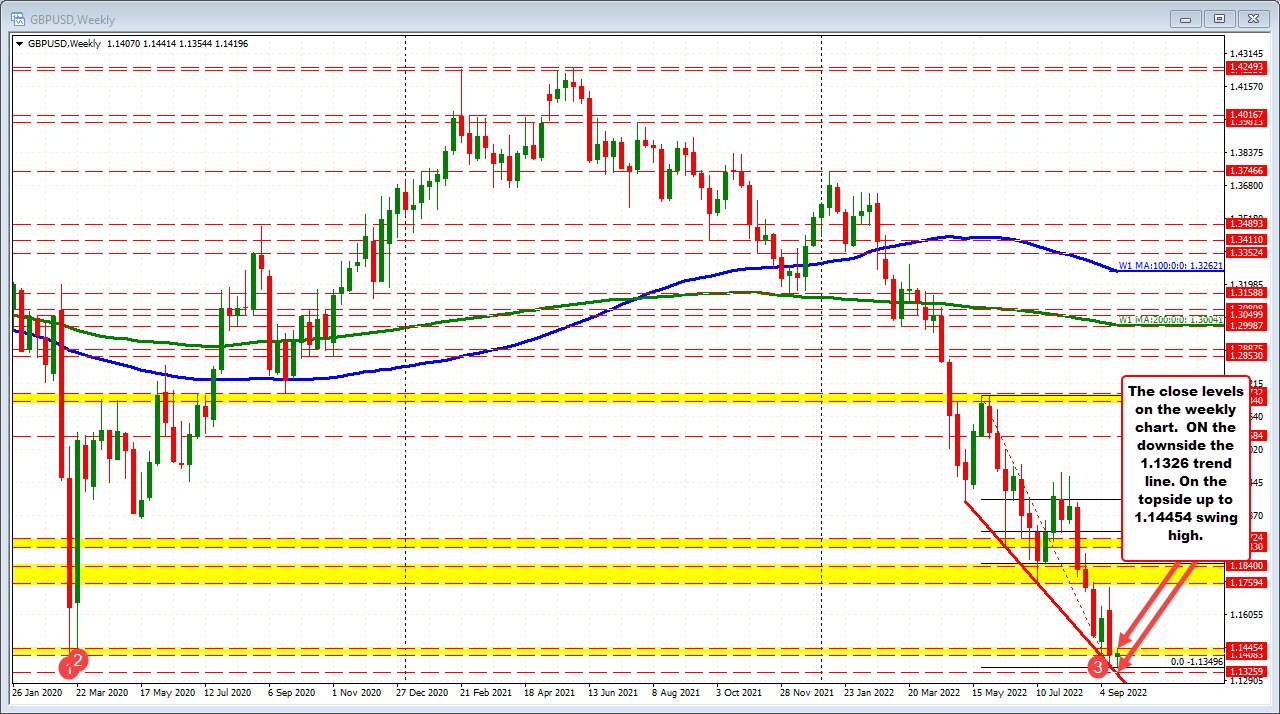 GBPUSD