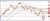 GBPUSD