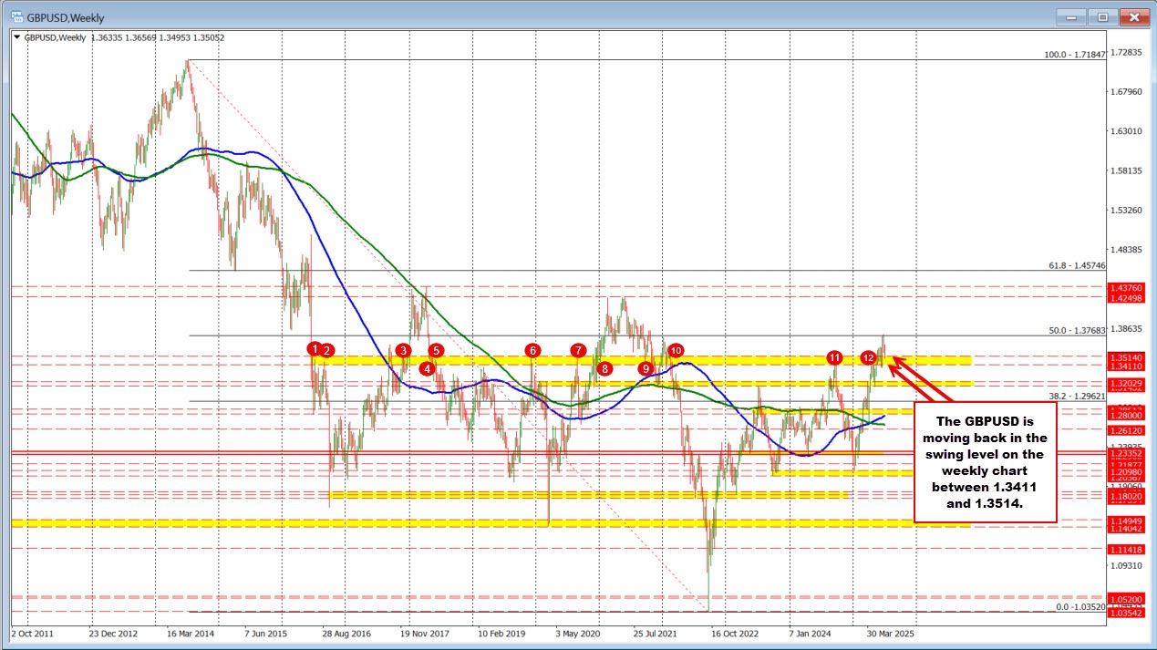 GBPUSD