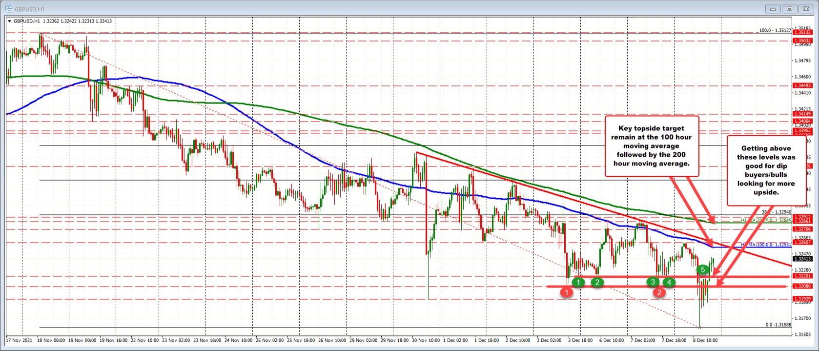 GBPUSD