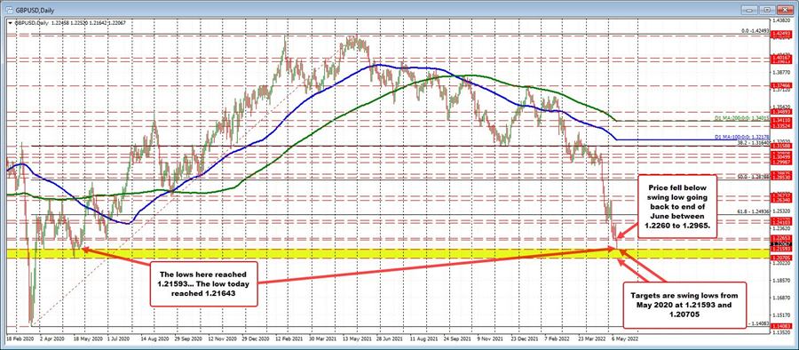 GBPUSD