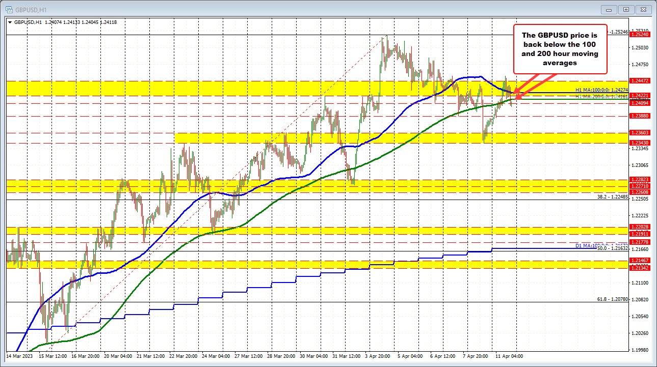 GBPUSD
