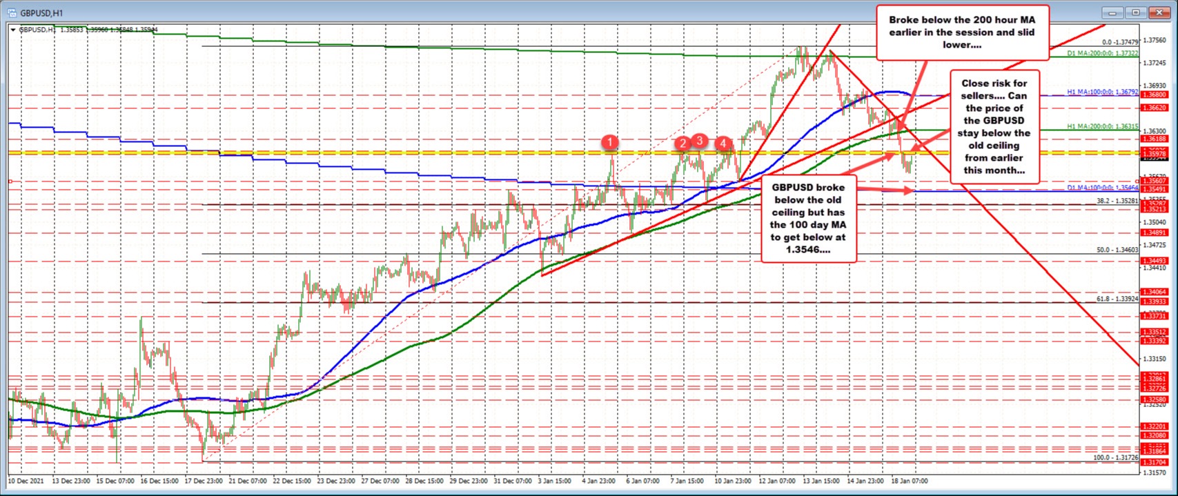 GBPUSD