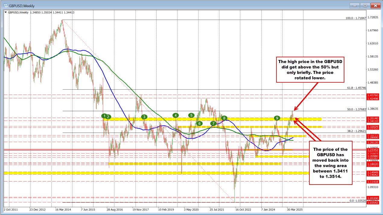 GBPUSD