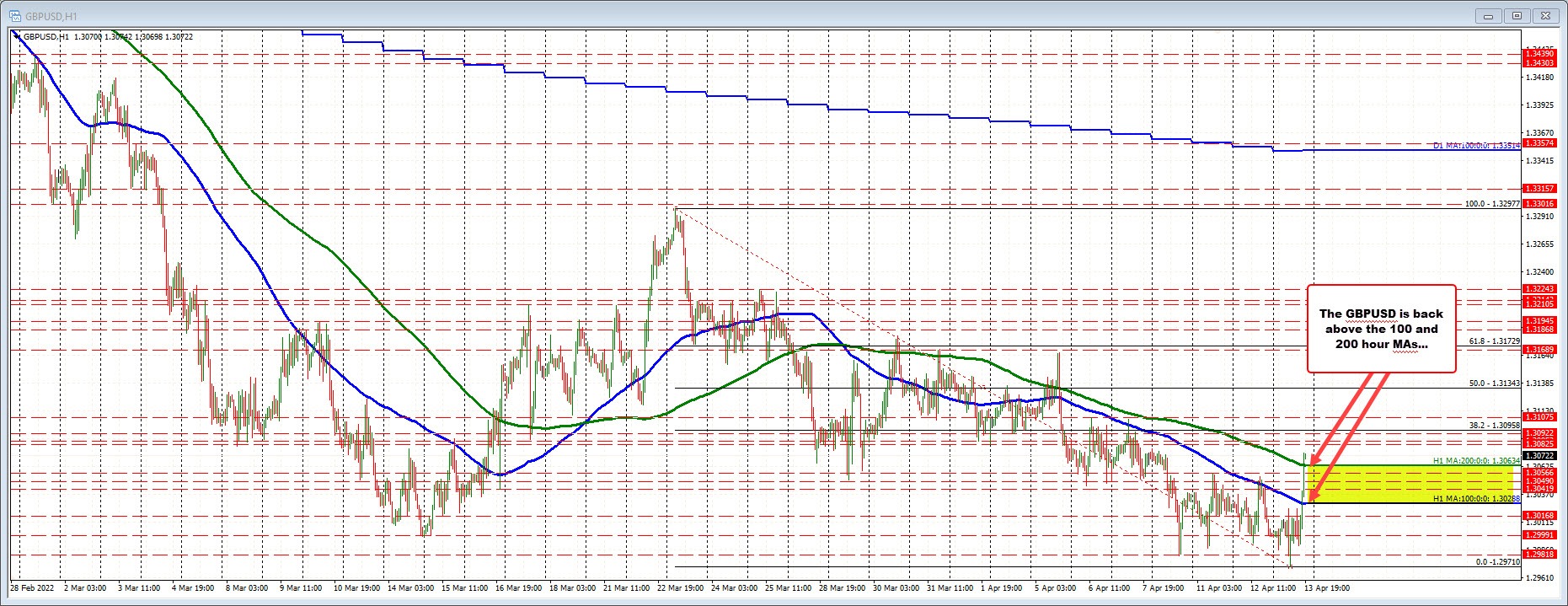 GBPUSD