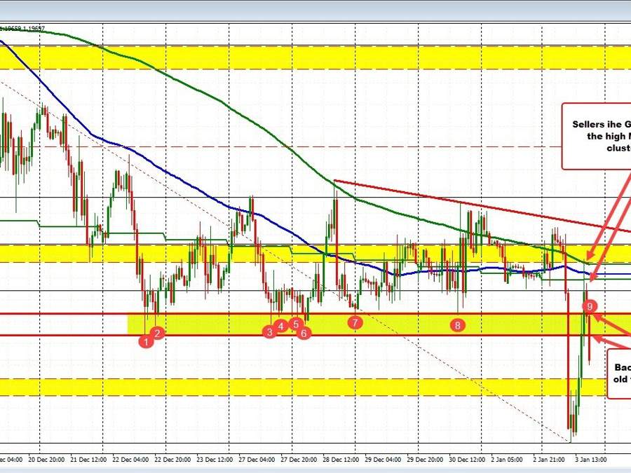 It's a new month, a new year, but the markets are still sloppy | Forexlive It's a new month, a new year, but the markets are still sloppy | Forexlive