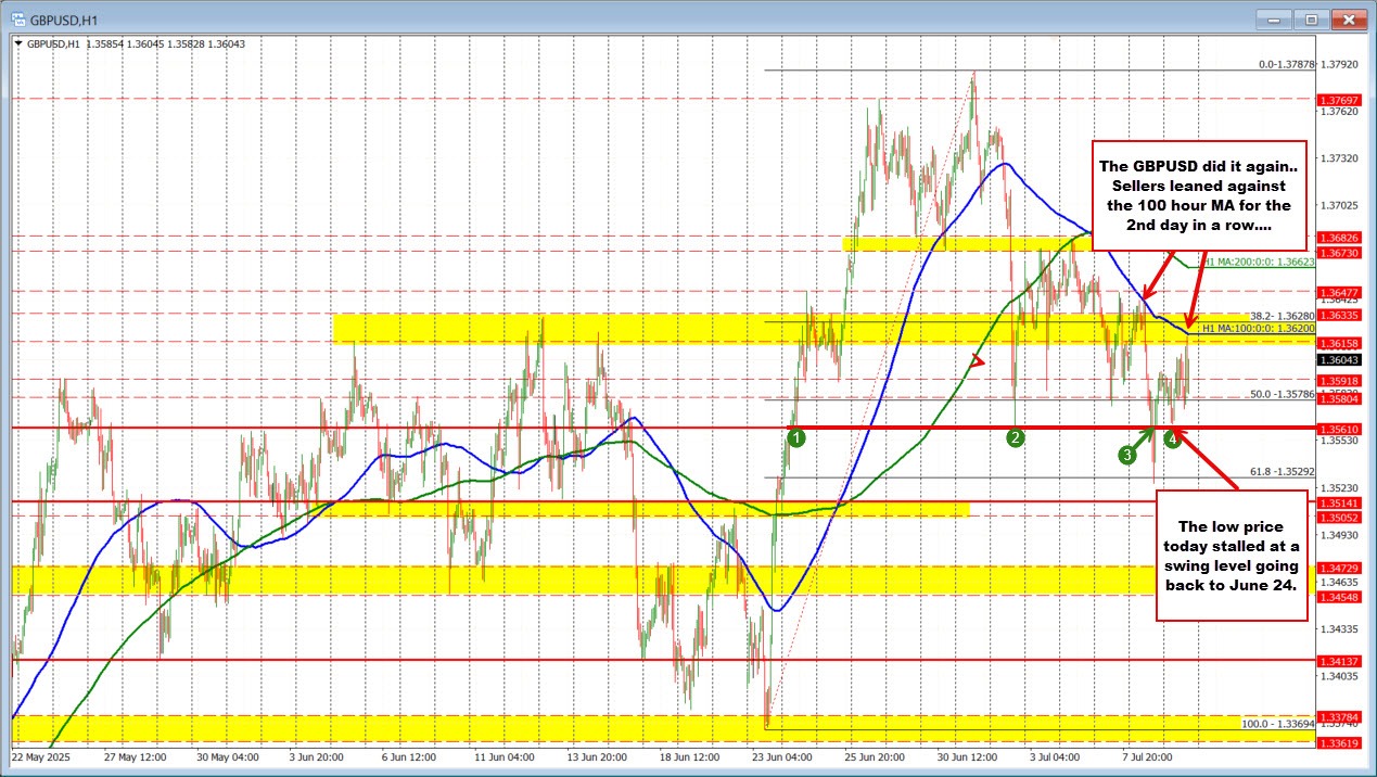 GBPUSD