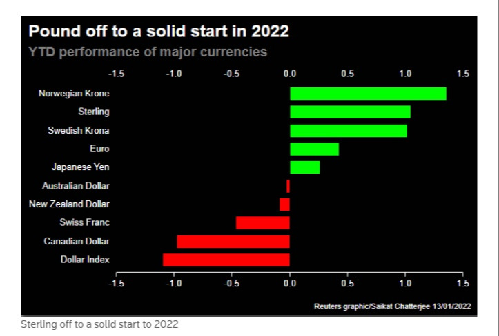 GBP