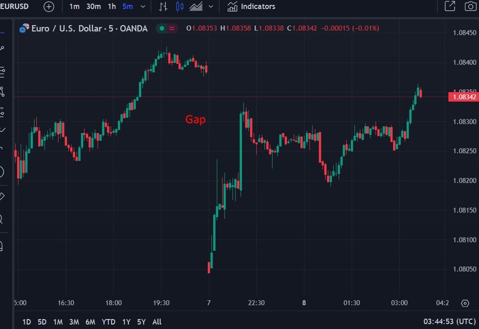 ForexLive Asia-Pacific FX news wrap: EUR/USD gapped lower on French election result