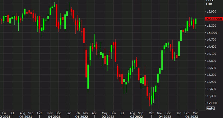 European equity close: Another sizzling week as the great year continues | Forexlive