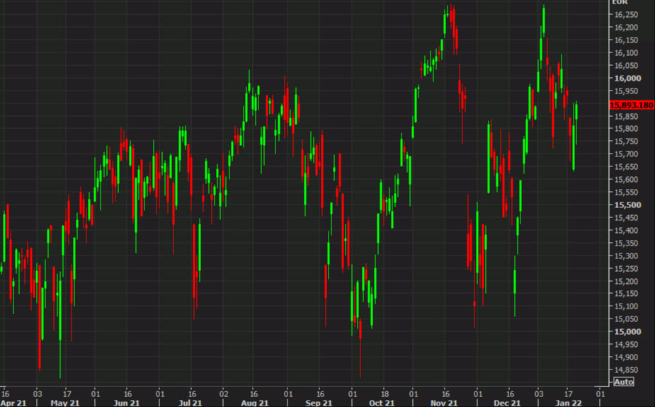 German DAX