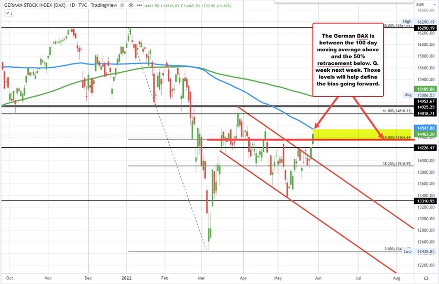 German DAX
