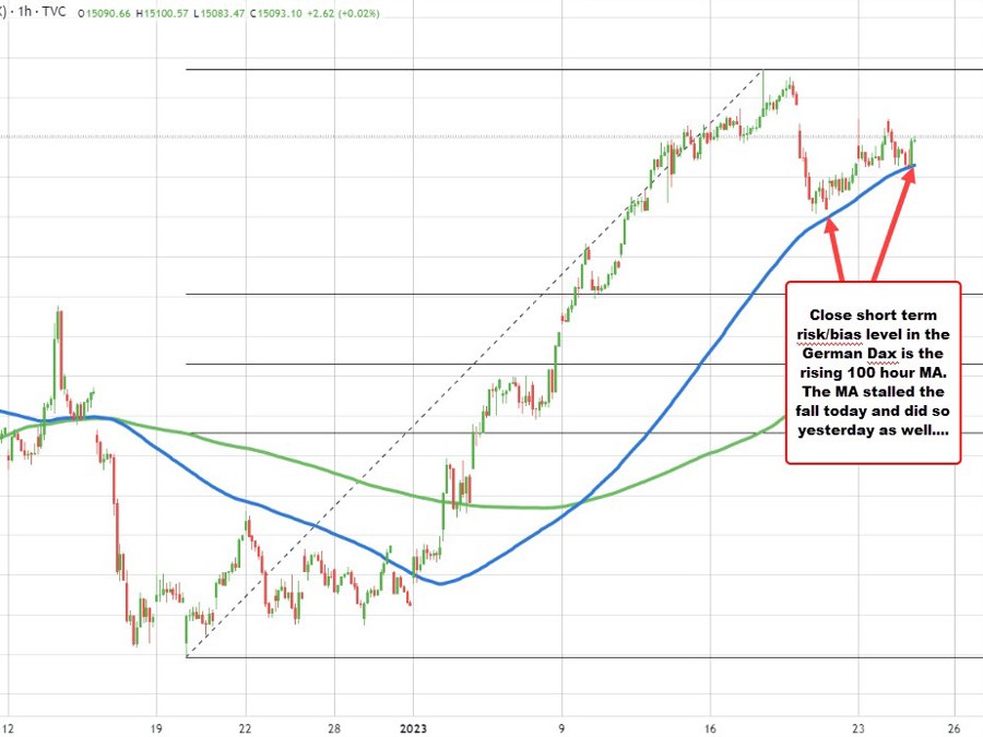 European indices are mixed at the close of the day | Forexlive European indices are mixed at the close of the day | Forexlive