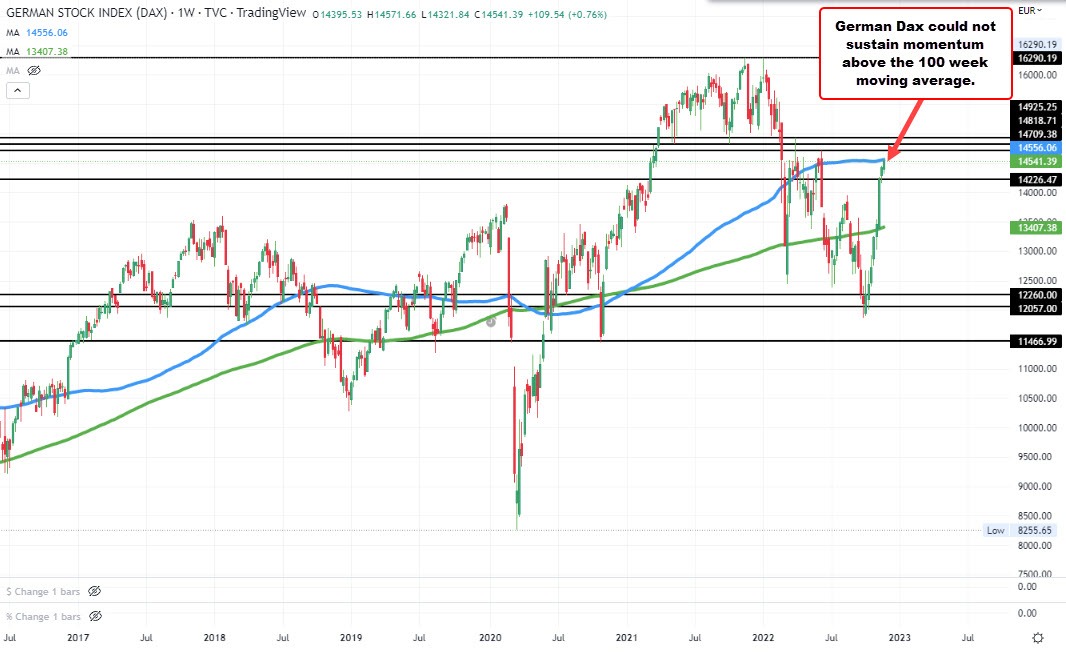 German Dax