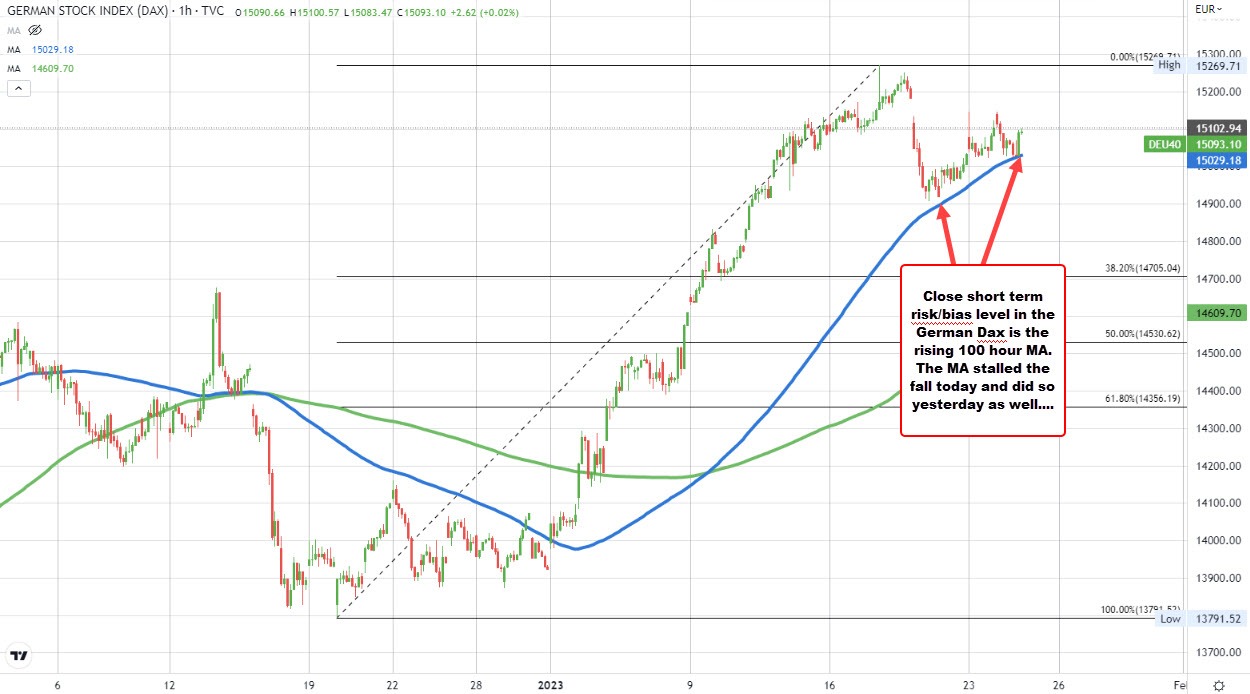 German Dax