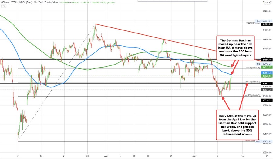 German Dax