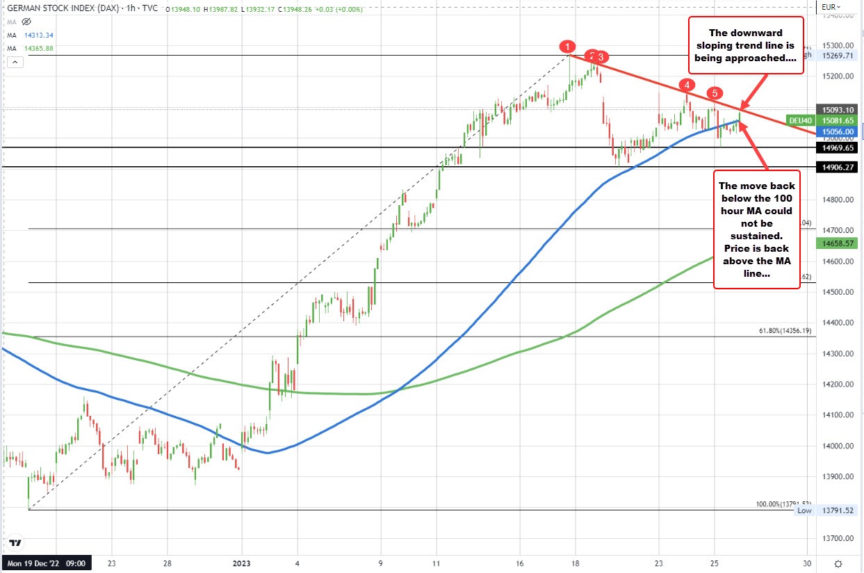 German Dax