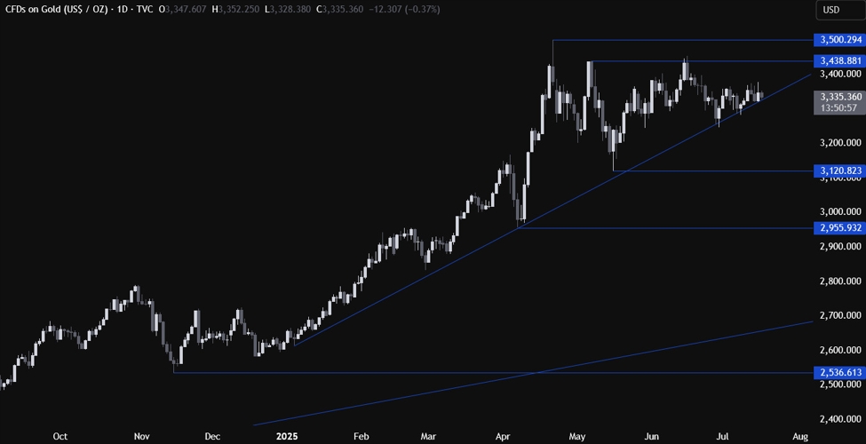 Gold Technical Analysis – The rangebound price action continues | Forexlive