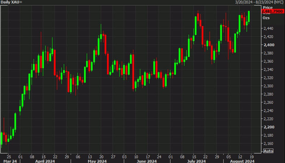 Gold hits an all-time high