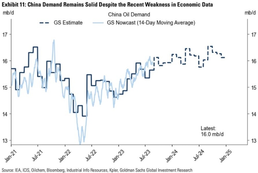 Goldman Sachs' $86 oil forecast, weighing up supply & demand factors, bank is net bullish