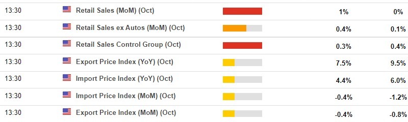 Here is whats on the economic calendar in USA