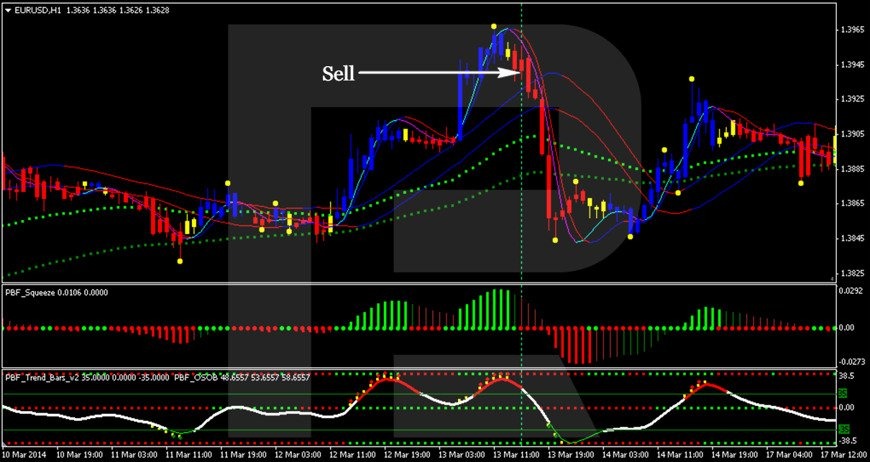 How to trade by Paint Bar Forex strategy