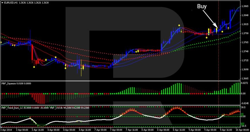 How to trade by Paint Bar Forex strategy