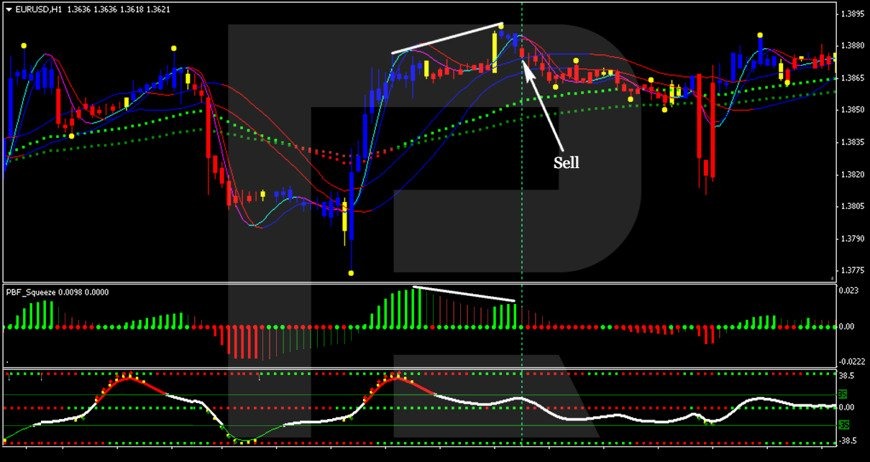 How to trade by Paint Bar Forex strategy