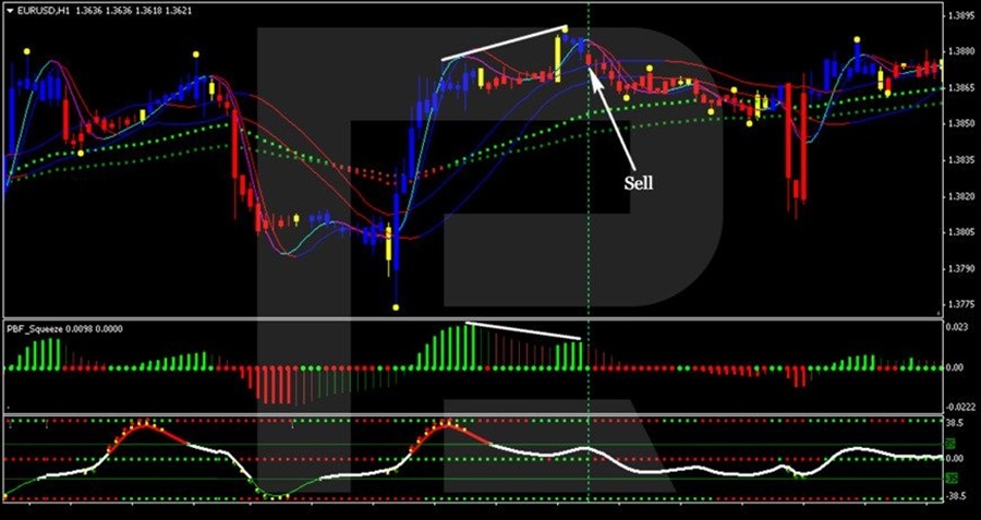How to trade by Paint Bar Forex strategy