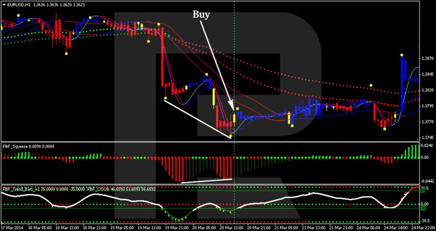 How to trade by Paint Bar Forex strategy