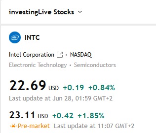 INTC stock price now in pre-market is $23.11