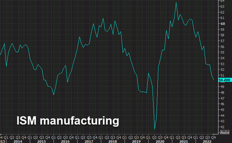 ISM manufacturing Oct