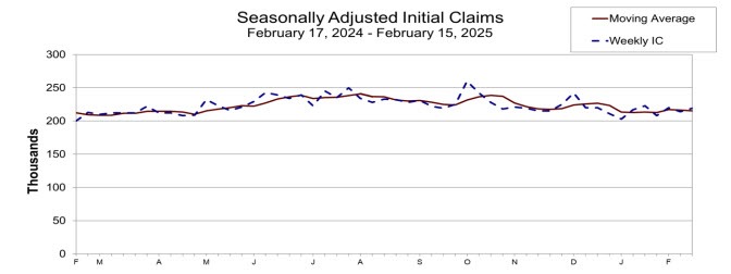 Initial claims