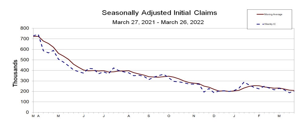 Initial jobless claims