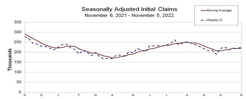 Initial jobless claims