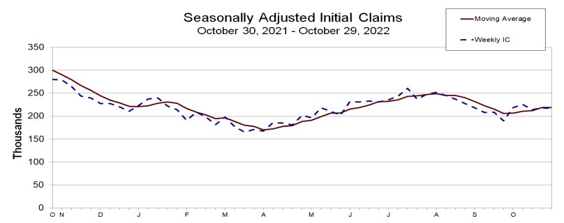 Initial jobless claims