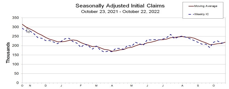 Initial jobless claims