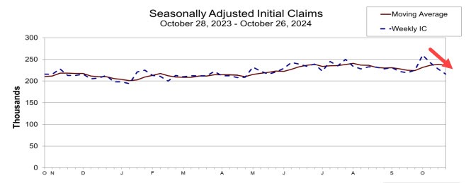 Initial jobless claims