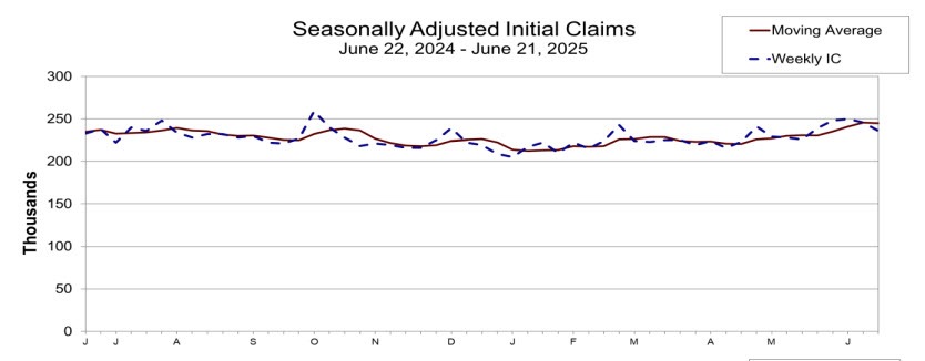 Initial jobless claims