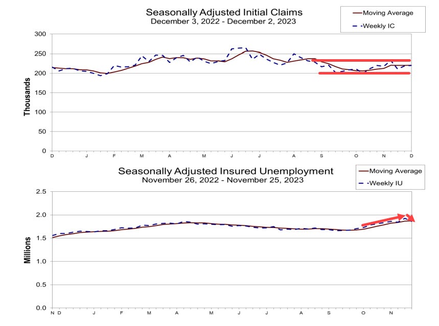 Initial jobs claims