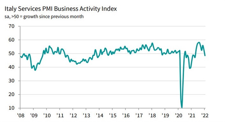Italy PMI 03-02