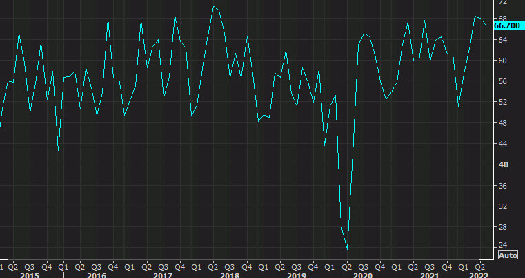 Ivey PMI